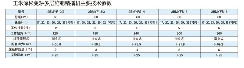 2BMYFS-5型玉米深松免耕多層施肥精播機(jī)